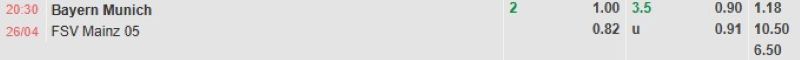 ti-le-keo-tran-bayern-munich-vs-mainz