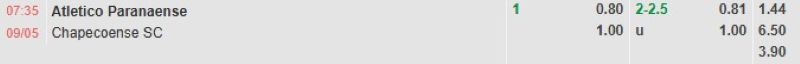 ti-le-keo-tran-atletico-paranaense-vs-chapecoense-sc