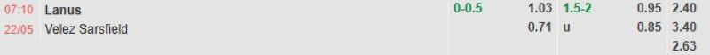 ti-le-keo-tran-lanus-vs-velez-sarsfield