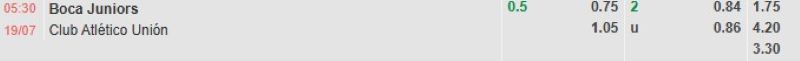 ti-le-keo-tran-boca-juniors-vs-club-atletico-union.