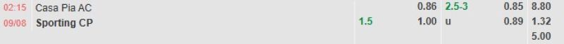 ti-le-keo-tran-casa-pia-vs-sporting-lisbon