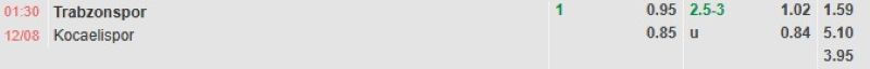ti-le-keo-tran-trabzonspor-vs-kocaelispor