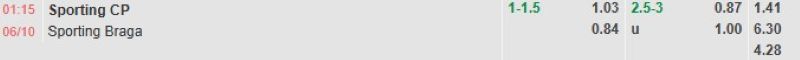 ti-le-keo-tran-sporting-cp-vs-braga