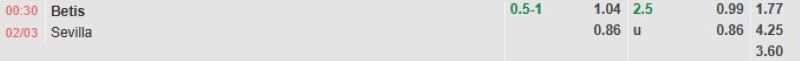 ti-le-keo-tran-betis-vs-sevilla